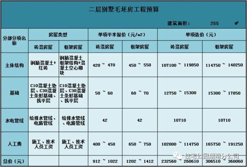 现代建筑装饰业的革新趋势